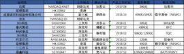 终端“挖矿”落幕：阿里产品退市、360科技子公司被罚，产品持有者走向二手交易_区块链:CLEAR