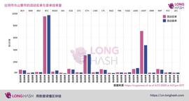 山寨币价差超比特币，说明了什么？_比特币:CHA