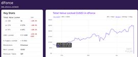 DeFi遭遇黑客洗劫：1个月3项目被盗，1个项目就被卷走659万美元_DEF:TOK