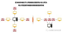 案例详解：区块链如何助推集权化企业集团管理模式_TPS:3X Short Tether Gold Token