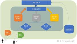 央行数字货币（DC/EP）技术猜想：架构、匿名性、钱包、双离线支付等_数字货币:稳定币是数字货币吗知乎