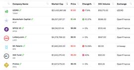 Overstock终发数字股息，STO+Staking欲破流动性僵局？_STO:BTC