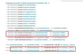 Uniswap的ERC777重入风险：详解本次ETH-imBTC套利的攻击手法及具体细节_TOKEN:ClearCoin