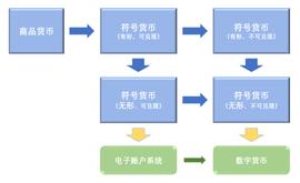 数字货币：从现代经济到社会运行观念基础的探索_数字货币:以太坊最新价格行情分析美元