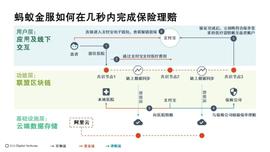 观察 | 中国保险科技巨头是如何运用区块链进行变革的？_ripple:ripple币问题