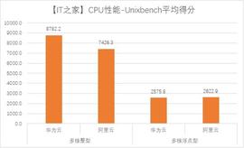 中国区块链和美国正式“硬”分叉 自主可控再下一城_区块链:区块链运用的技术中不包括哪一项项