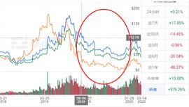 从BCH与BSV的减半预测，BTC将步入下跌阶段？_BTC:btc比特币官网