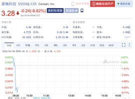 嘉楠耘智发布2019年财报：全年净亏1.486亿美元_比特币:Leopard Lending