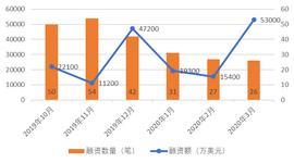 全球区块链产业发展3月报：数字货币监管提速，区块链单月融资额破5亿美元_区块链:加密货币