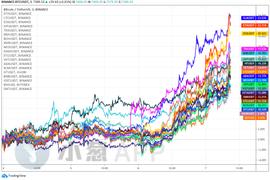 分析 | 比特币双重结构同步破位，8000美元已成囊中之物？_区块链:区块链证据保全怎么操作流程