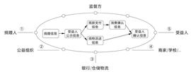 姚前：区块链建设在疫情防控中有什么作用和价值？_区块链:HAM