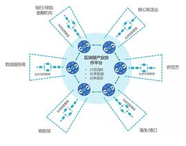 新基建下：区块链+工业互联网发展机会巨大_区块链:CHE