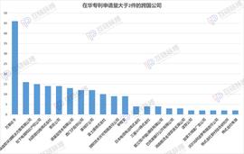 35家外资公司在华区块链专利卡位，微软、甲骨文、沃尔玛在列_区块链:XCH