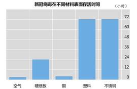 国际清算银行：新冠疫情给央行数字货币设计带来新的启示_BIS:BDC