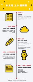 行业迫切需要以太坊2.0，但想要“可用”至少还要2年 ！_BCH:bch币未来价格预测