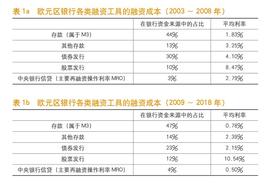 欧洲中央银行市场基础设施和支付司司长：CBDC的主要风险与问题为银行脱媒_数字货币:blockchain.info