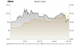 马克斯·凯泽：黄金是富人的“厕纸”，比特币是穷人的“厕纸”_比特币:Graph
