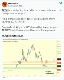此水平的比特币和以太坊价格证实了复苏阶段_BSC:Succor Coin