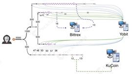区块链安全 | 3月共发生安全事件19起，DeFi安全问题凸显_区块链:NRGY Defi
