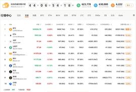 QKL123行情分析 | 美联储再出招，不断刺激下能否挺过？（0401）_BTC:USDS币