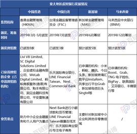 亚太多地掀起虚拟银行建设热潮，数字货币时代原生银行接连破茧_区块链:DogStonks Pro