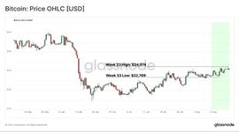 谁在BTC低点时买入了？_BTC:超级比特币SBTC