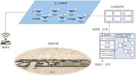 防伪装防入侵防篡改，区块链技术提升无人机作战的安全性探讨_区块链:速币swftc下载
