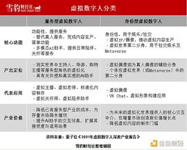 虚拟人2700亿市场  谁在抢跑_AMA:Meta Shiba BSC
