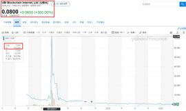 相距3480公里，深圳这家公司何以取得哈尔滨十亿元区块链项目？_区块链:OTC