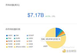 观点 | 抵押型稳定币该如何改进？应该参考港币的发行机制_Maker:DAI