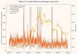Chainalysis：如何通过链上数据解析加密货币市场事件发展脉络？_区块链:数字货币