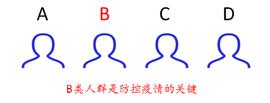 深度 | 疫情之下，区块链如何走向公众视野_区块链:区块链最新应用