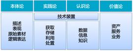 工信部电子标准院报告：区块链标准化助力数字经济发展_区块链:比特币