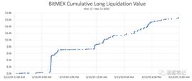3.12 黑天鹅：加密市场结构的崩溃_比特币:BitMEX Token