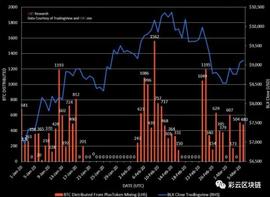 PlusToken资金盘仍有6万多个BTC未被成功转移，或将影响加密市场_PLU:TokenBetter Pool