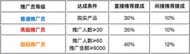 花钱买课，到底值不值？来算一笔经济账_区块链:区块链的未来发展前景肖磊
