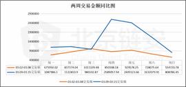 比特币周报 | 惊魂一周，链上交易额大涨，币安比特币流入数暴增164%_比特币:Crypto SDG