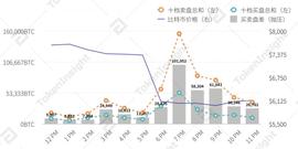 分析 | 3·12比特币恐慌性踩踏事件回顾_KEN:TOKEN