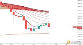 金色趋势丨市场再次探底机会来了？_ETHE:Crypto Puffs