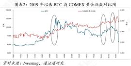 “减半”行情，原来是价格减半_比特币:EOS