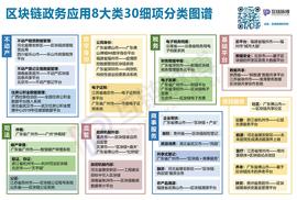梳理96项区块链政务应用：政府部门最喜欢用区块链做这8件事_区块链:Crypto Legions Bloodstone