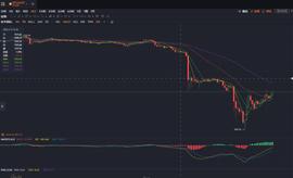 期货连环爆，矿工已蒙圈，我们总结了这些背后的原因_比特币:PINETWORKDEFI