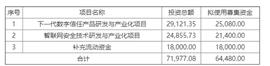 不做区块链都不好意思在A股融资，不到1个月8家上市公司增发涉链_区块链:btc股票交易所