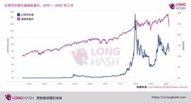 新一轮比特币大洗牌！逃离还是坚守？_比特币:DAILY