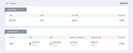 巴比特专访：资管钱包DeBank上线，算清你的DeFi糊涂账_DEFI:DEF