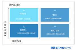 用经济带宽理论分析去信任经济的魔力象限及 ETH 价值捕获能力_ETC:CORE