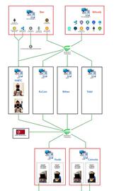 硬核：解密美国司法部起诉中国OTC承兑商案件_ETH:ELD RUNE - Rune.Game
