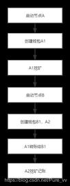 干货 | 编程小白模拟简易比特币系统，手把手带你写一波（附代码）_SYC:LIEN