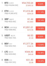 巴比特专栏 | 为什么币总是同涨同跌？_BTC:USDZ币