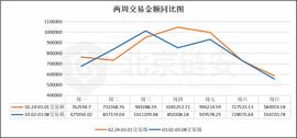 BTC周报 | 币价大跌，链上数据走低，币安连续两周净流入_区块链:比特币行情图历年
